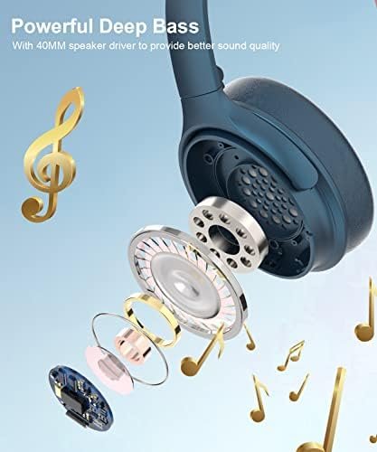 INFURTURE Active Noise Cancelling Headphones, H1 Wireless Over Ear Bluetooth Hea... - Image 7