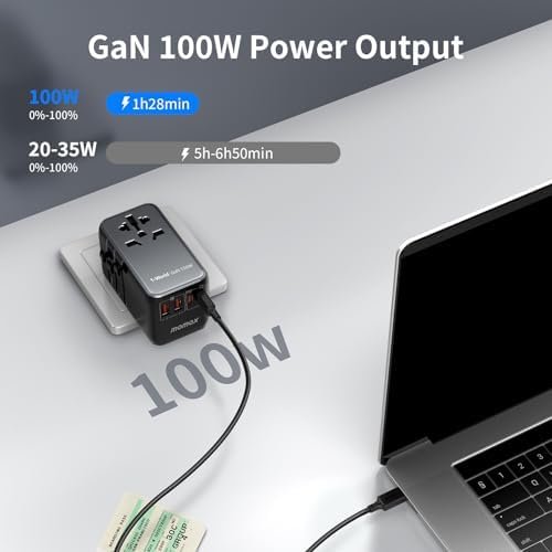 MOMAX Universal Travel Adapter, 100W Fast GaN International Power Adapter, 2PD U... - Image 3