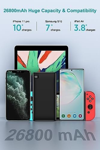 IXNINE Power Bank 26800mAh Portable Charger, High Capacity Phone Charger Compact... - Image 3