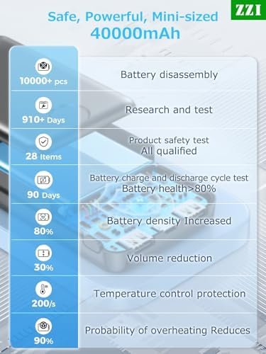 Portable Charger 40000mAh Power Bank,Fast Charging Battery Pack,USB-C supports u... - Image 6