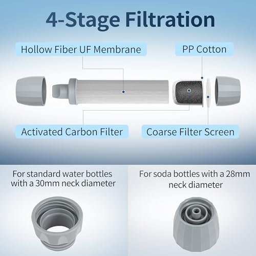 4 Pack Water Filter Straw, Portable Personal Water Filtration System, Water Puri... - Image 7