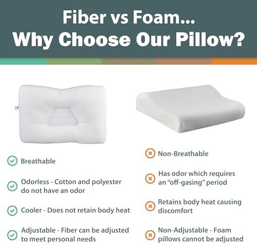 Core Products Tri-Core Firm- Cervical Support Pillow for Neck, Shoulder, and Bac... - Image 5