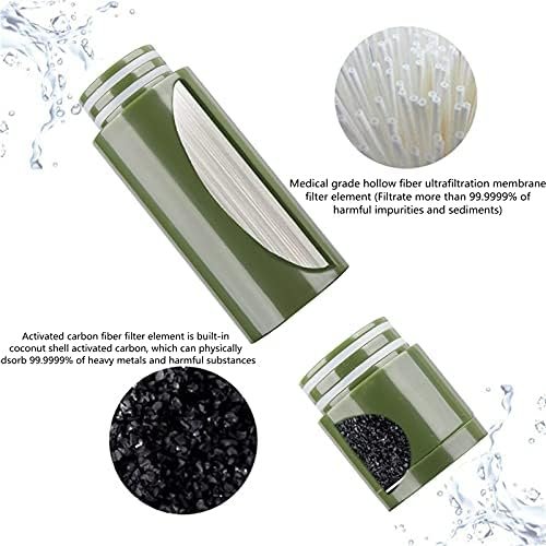 Portable Hand Pump Water Filter,100000Gallons Camping Water Filter Survival,3-Gr... - Image 3