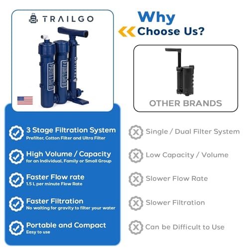 Water Purifier Pro Water Purification System for Survival - High-Volume Hand Pum... - Image 4