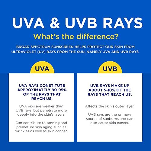 Coppertone Sport Sunscreen Lotion SPF 30, Water Resistant Body Sunscreen, Broad ... - Image 10