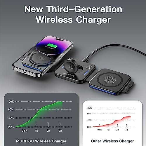 3 in 1 Charging Station for Apple,Magnetic Foldable Charger for Travel,Wireless ... - Image 3