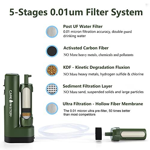 Electric Portable Water Filter Purifier Survival for Camping Backpacking Hiking ... - Image 5
