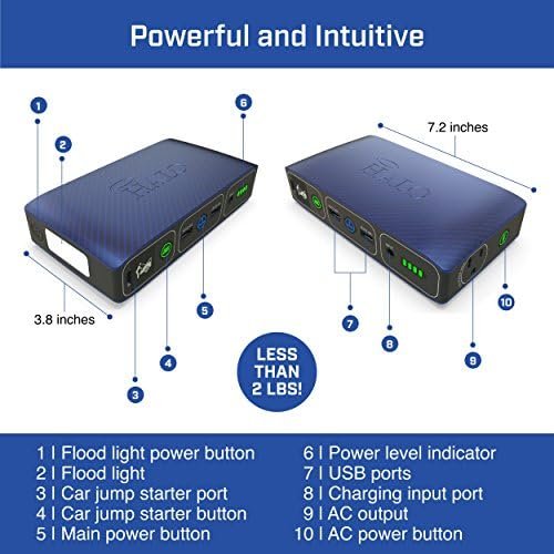 HALO Bolt 58830 mWh Portable Phone Laptop Charger Car Jump Starter with AC Outle... - Image 7