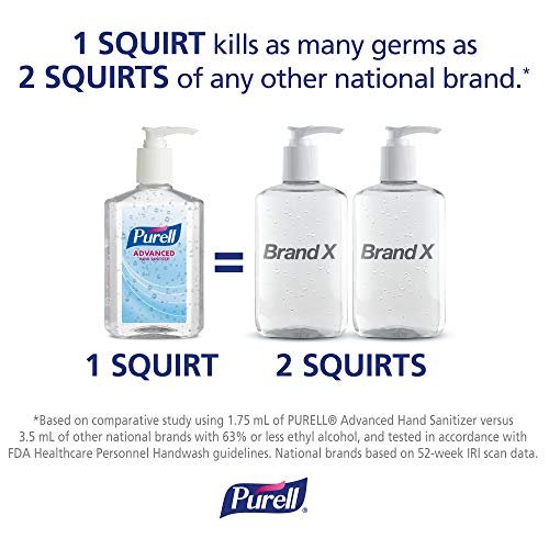 PURELL Advanced Hand Sanitizer Refreshing Gel, 8 fl oz Pump Bottle (Pack of 6) -... - Image 6