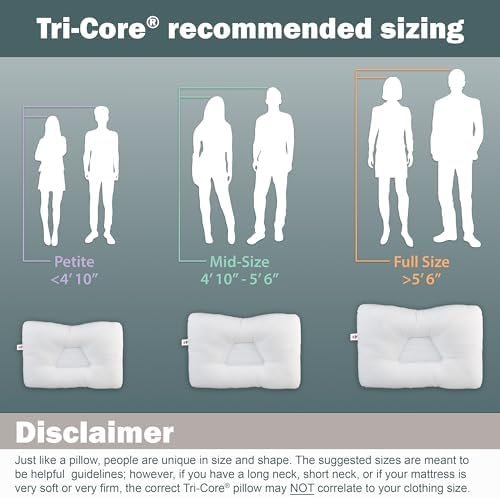 Core Products Tri-Core Firm- Cervical Support Pillow for Neck, Shoulder, and Bac... - Image 6