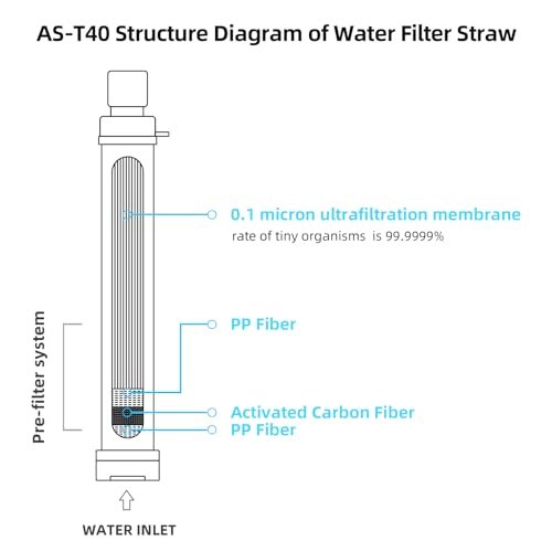 Portable Water Purifier Straw, 0.1 Micron Filtration, 4000 Liters, Emergency Pre... - Image 7