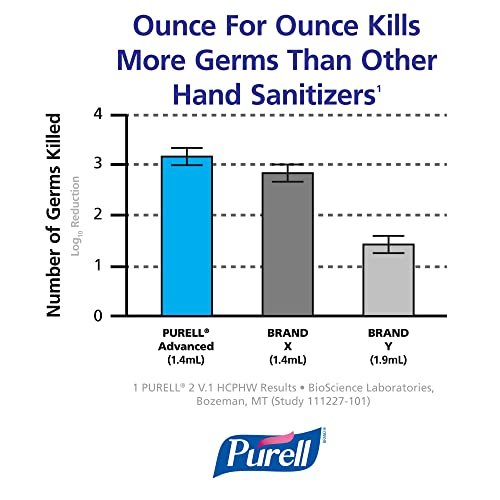 PURELL Advanced Hand Sanitizer Refreshing Gel for Workplaces, Clean Scent, 2 fl ... - Image 5