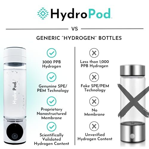 HydroPod Premium Hydrogen Water Bottle Generator - Advanced HydroHealth Hydrogen... - Image 3