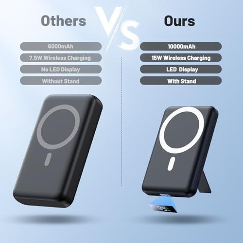AOGUERBE for Magsafe Battery Pack, 10000mAh Magnetic Power Bank 15W Wireless Por... - Image 5