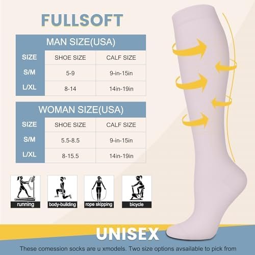 FULLSOFT 6 Pairs Compression Socks for Women and Men, 15-20 mmHg Support Knee Hi... - Image 8