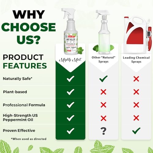 Mighty Mint - 16oz Natural Peppermint Oil Ant Killer and Repellent Spray - Safe ... - Image 7