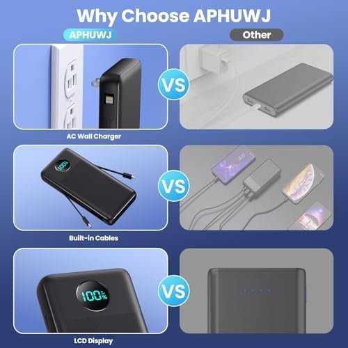 Portable Charger 33800mAh USB C Power Bank with Built-in Cables & AC Wall Plug,2... - Image 7