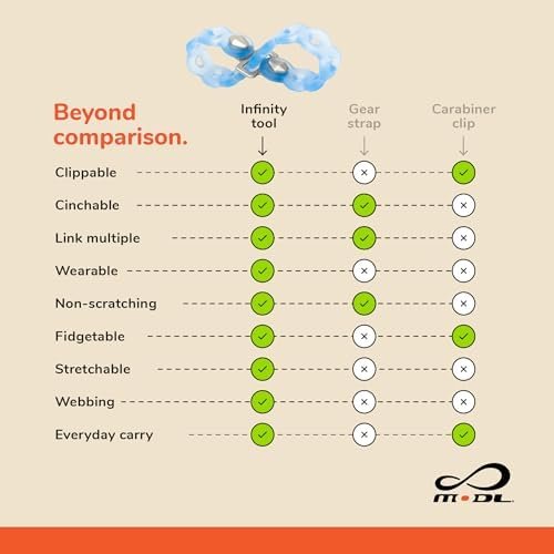 MODL Infinity Tool 2.0 Modular Straps (4-Pack) - Flexible Multi-Tool, Utility B... - Image 7