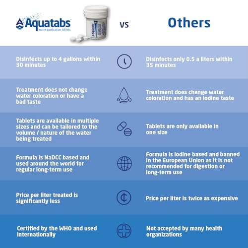 Aquatabs 397mg Water Purification Tablets (100 Pack). Water Filtration System fo... - Image 5