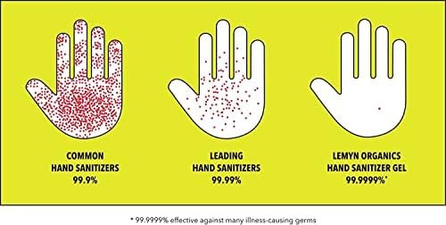 Medical Grade Hand Sanitizer Gel - 97% ORGANIC - 2 FL.OZ. PACK OF 3 - Image 5