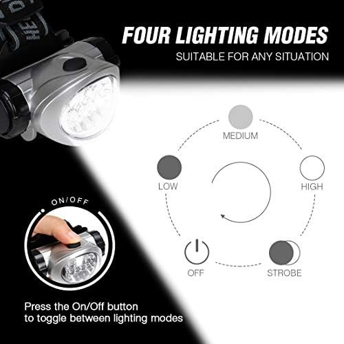 EverBrite 5-Pack LED Headlamp, 4 Lighting Modes, Pivoting Head with Adjustable H... - Image 4