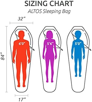 TETON Sports ALTOS, 20 Degree and 0 Degree Sleeping Bag for Adults, Lightweight ... - Image 6