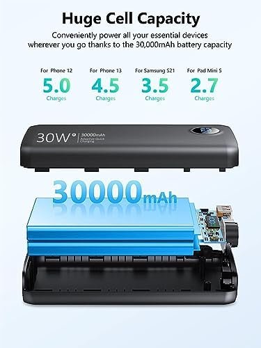 Portable Charger 30,000mAh-Output Input USB C Fast Charging LED Display SCP22.5W... - Image 3