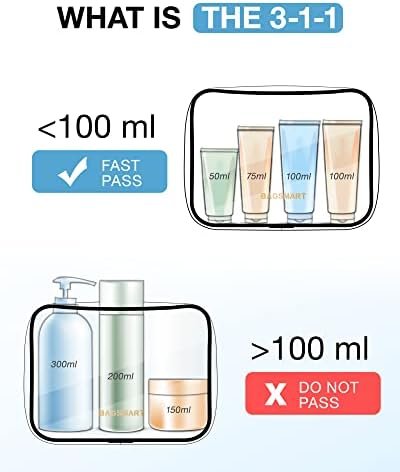 BAGSMART Clear Toiletry Bag, 3-Pack TSA Approved Travel Toiletry Bag Carry On Tr... - Image 7