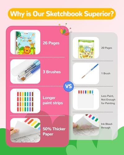 TECJOE Paint with Water Coloring Books for Toddlers, A to Z 26 Pages Animal Wate... - Image 7