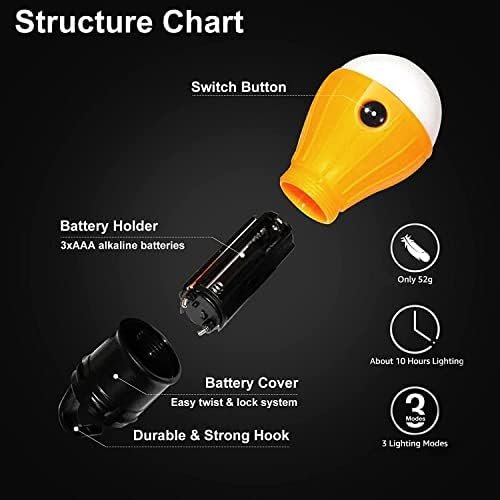 LED Camping Tent Lantern, Portable Outdoor Waterproof Emergency Light Bulb, Batt... - Image 6