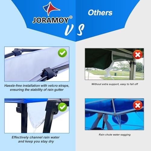 10 Foot Canopy Rain Gutter for Instant Pop Up Canopy, Canopy Tent Drainage Acces... - Image 6