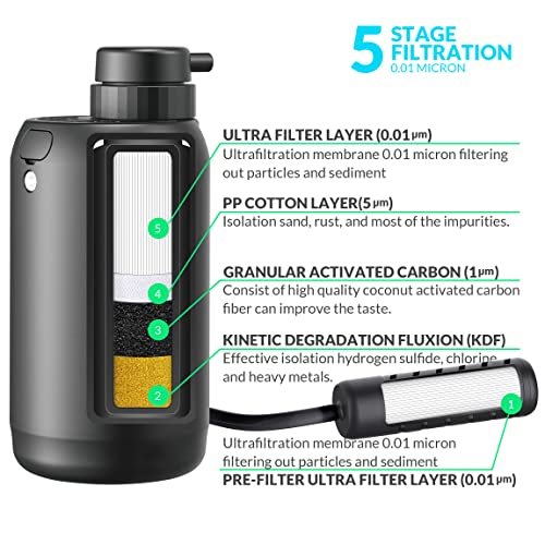 Portable Camping Water Purifier Dual 0.01 Micron Water Filtration System for Out... - Image 3