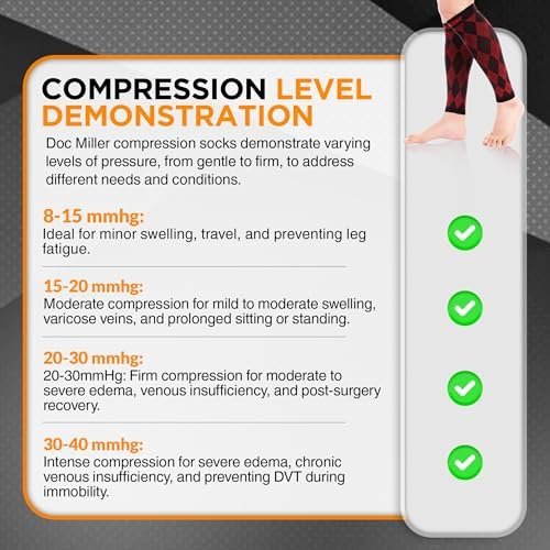 Doc Miller Compression Calf Sleeve for Men & Women, 20-30mmHg Support for Runnin... - Image 6
