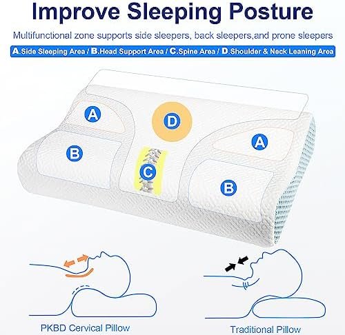 Neck Pillow Memory Foam, Neck/Shoulder Pain Relief, with Replacement Pillowcase【... - Image 7