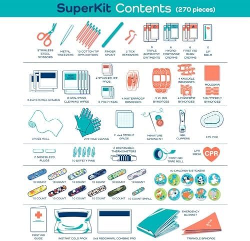 KeepGoing Large Home First Aid Kit for Kids – 270 Pc. First Aid Kit for Car, Hom... - Image 7