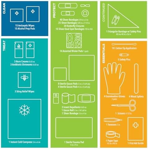 Be Smart Get Prepared Complete First Aid Kit with Bonus Removable Mini First Aid... - Image 7