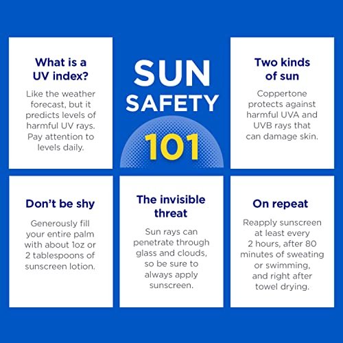 Coppertone SPORT Sunscreen SPF 30 Lotion, Water Resistant Sunscreen, Body Sunscr... - Image 13