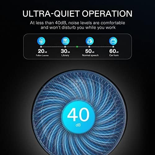 VIVOSUN AeroWave A6 6-Inch Clip-on Fan, Patented Portable Indoor Fan with Clip, ... - Image 6