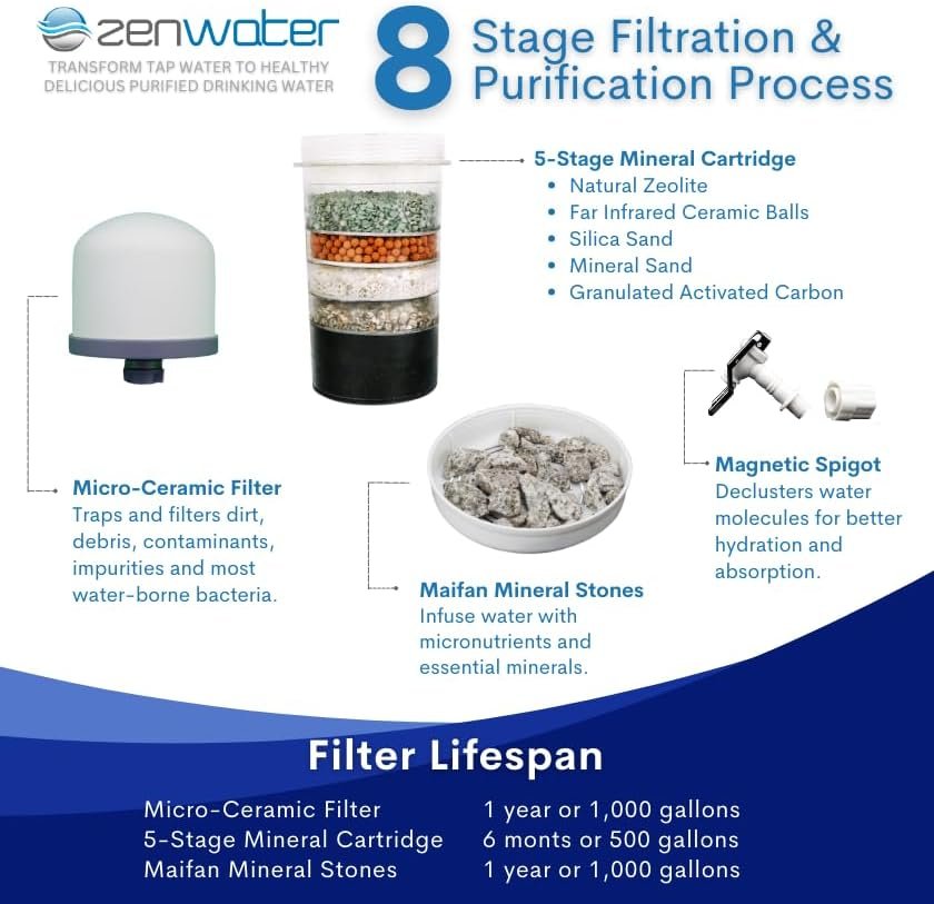 Zen Water - Water Filter System, Portable Water Purification System, 4-Gallon Co... - Image 5