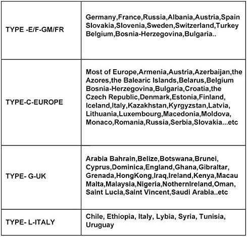 2 Pack UK Travel Adapter for Type G Plug - Works with Electrical Outlets in Unit... - Image 7