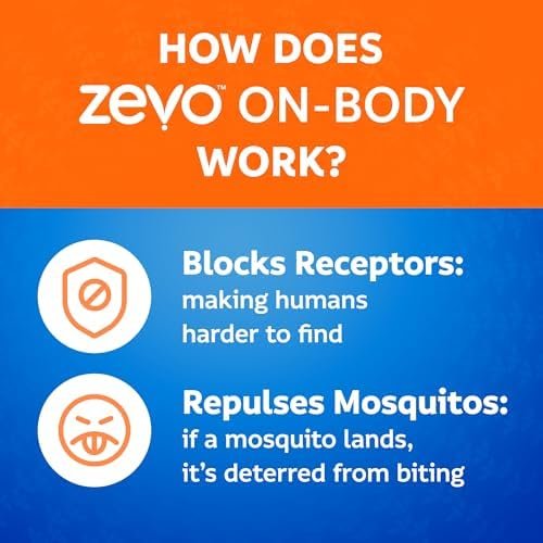 Zevo On Body Mosquito and Tick Repellent: Aerosol Bug Spray + Pump Bug Spray + L... - Image 7