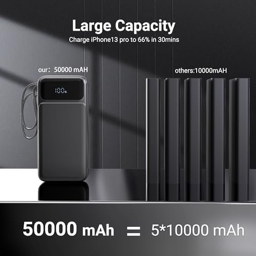Portable Charger Power Bank 50000mAh- 7 Outputs & 3 Inputs USB-C 22.5W Fast Char... - Image 3