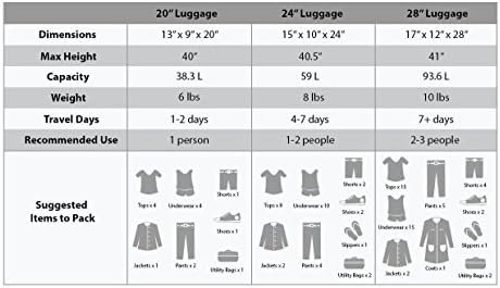 Rockland Melbourne Hardside Expandable Spinner Wheel Luggage, Black, 3 Piece (20... - Image 5