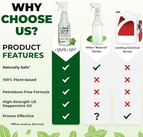 Mighty Mint 16oz Peppermint Oil Rodent Repellent Spray - Image 6