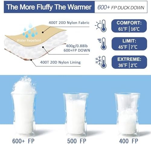 Ultralight Down Sleeping Bag for Adults with 600 Fill Power, Compact Sleeping Ba... - Image 4