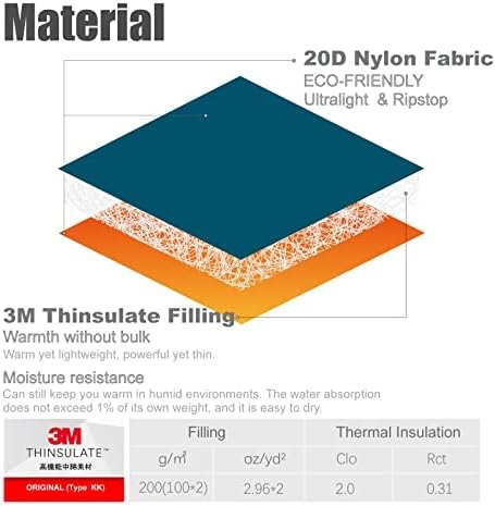 iClimb 3M Thinsulate Insulation Mummy Sleeping Bag with Compression Sack Ultrali... - Image 5