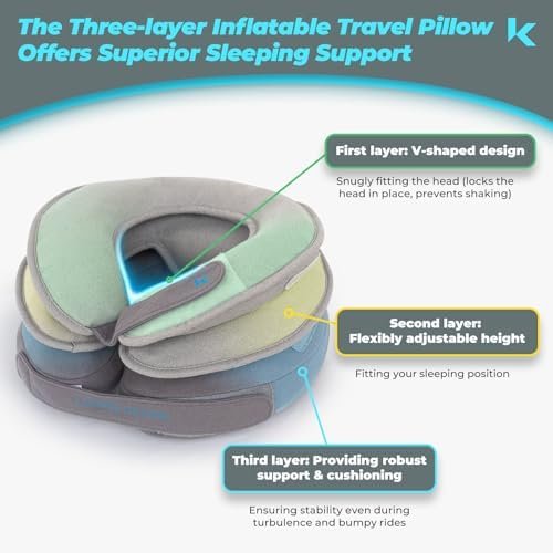 Travel Pillows for Airplanes, Inflatable Travel Neck Pillow for Long Flight, 3-L... - Image 6