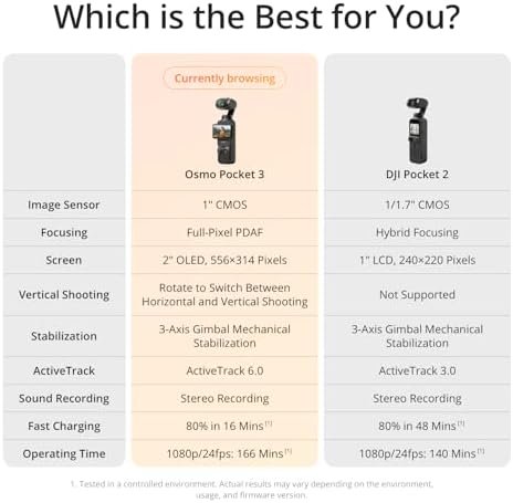 DJI Osmo Pocket 3, Vlogging Camera with 1'' CMOS & 4K/120fps Video, 3-Axis Stabi... - Image 8