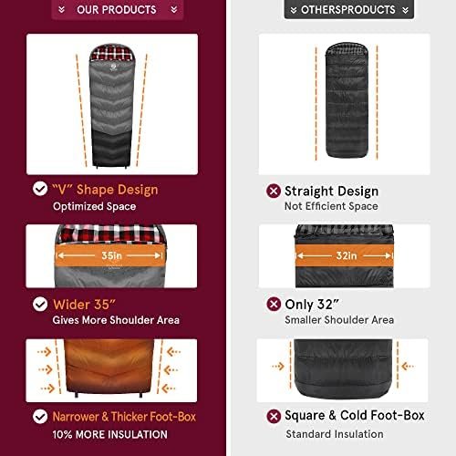 Coastrail Outdoor Sleeping Bag for Adults, XL THREE-ZONE Thickened Design Warm a... - Image 8