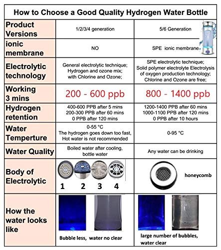 LevelUpWay - Glass Hydrogen Water Bottle Generator with SPE PEM Technology (350m... - Image 9